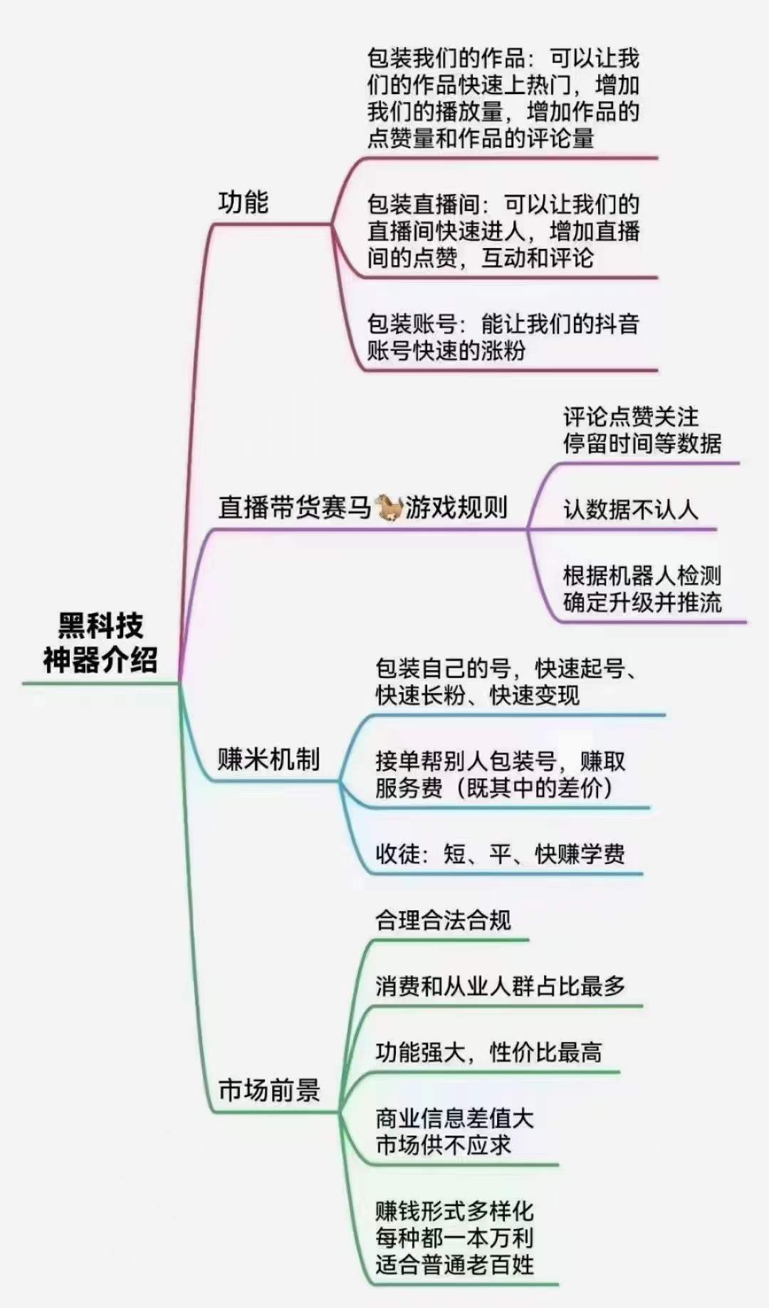 抖音黑科技最新下载地址，如何利用抖音黑科技商城月赚10万？ - 987首码网