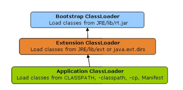 深入理解Java虚拟机 --- 类加载机制
